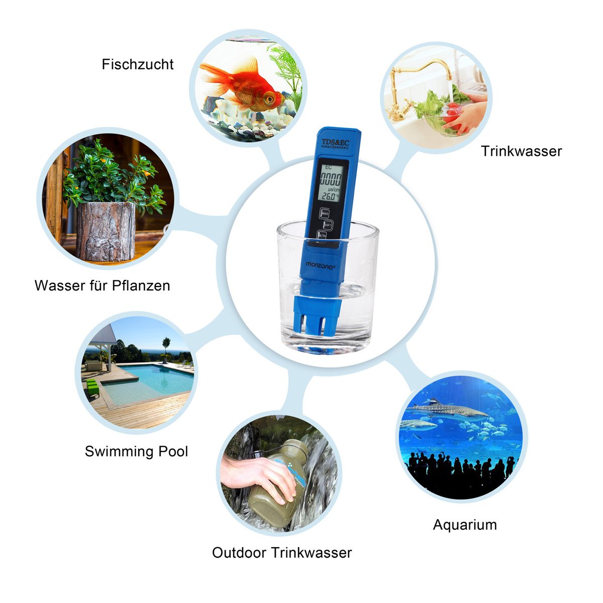 Monzana 3 in 1 TDS EC PH Messgerät Digitaler Wassertester | mit LCD Anzeige | Batterie - verschiedene Modelle — Ansicht 6
