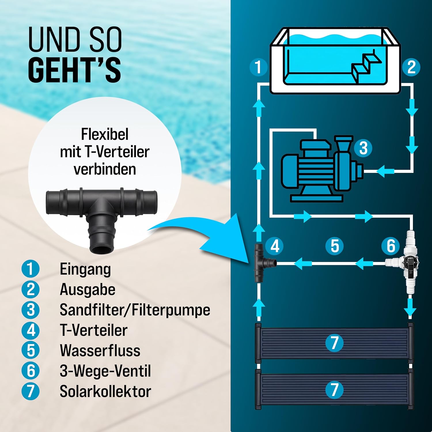 MONZANA® Bypass Set Pool 12-teilig 3 Wege Ventil Anschluss Ø 32/38mm Schlauchschellen Sandfilteranlagen Poolheizung Wärmepumpe Solarheizung — Ansicht 6