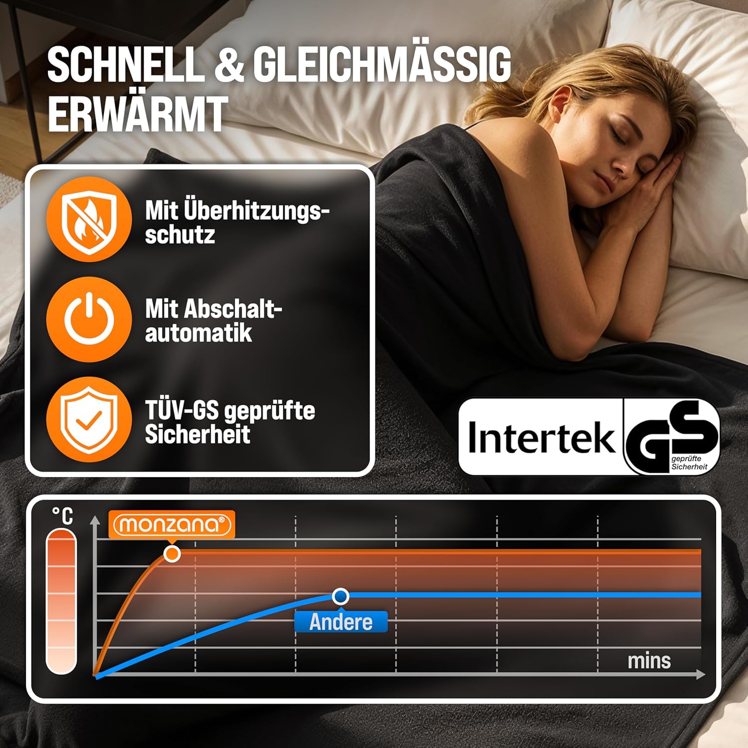 Monzana® Elektrische Heizdecke 180x130cm 120W 10 Heizstufen 10h Timer Abschaltautomatik Überhitzungsschutz waschbar Fleece Wärmedecke für Bett schwarz — Ansicht 2