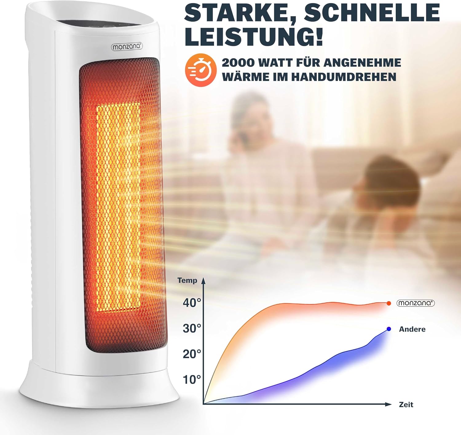 Monzana® Keramik Heizlüfter 2000W 4 Betriebsmodi 15-40°C Energiesparend 120° Oszillation Timer Leise Fernbedienung Elektroheizung Heizstrahler Weiss — Ansicht 3