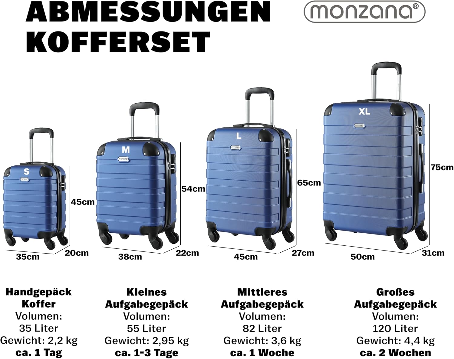 Monzana® Koffer Essential Größe XL Reisekoffer 120 Liter Volumen Hartschale Gel-Griffe 4 Rollen Kantenschutz Hardcase Schloss Füße Trolley Rollkoffer Blau — Ansicht 6