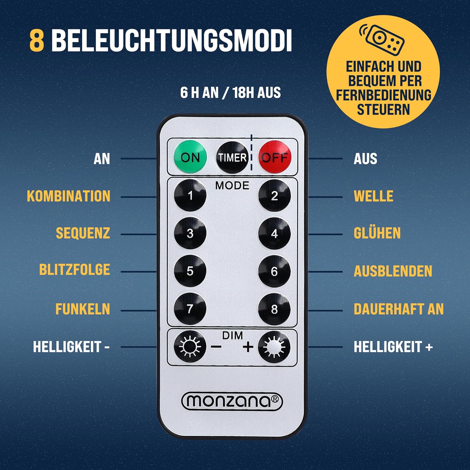 MONZANA® LED Eiszapfen Lichterkette 40 Eiszapfen blau Fernbedienung 8 Leuchtmodi Timer Innen Außen Weihnachtslichterkette — Ansicht 4