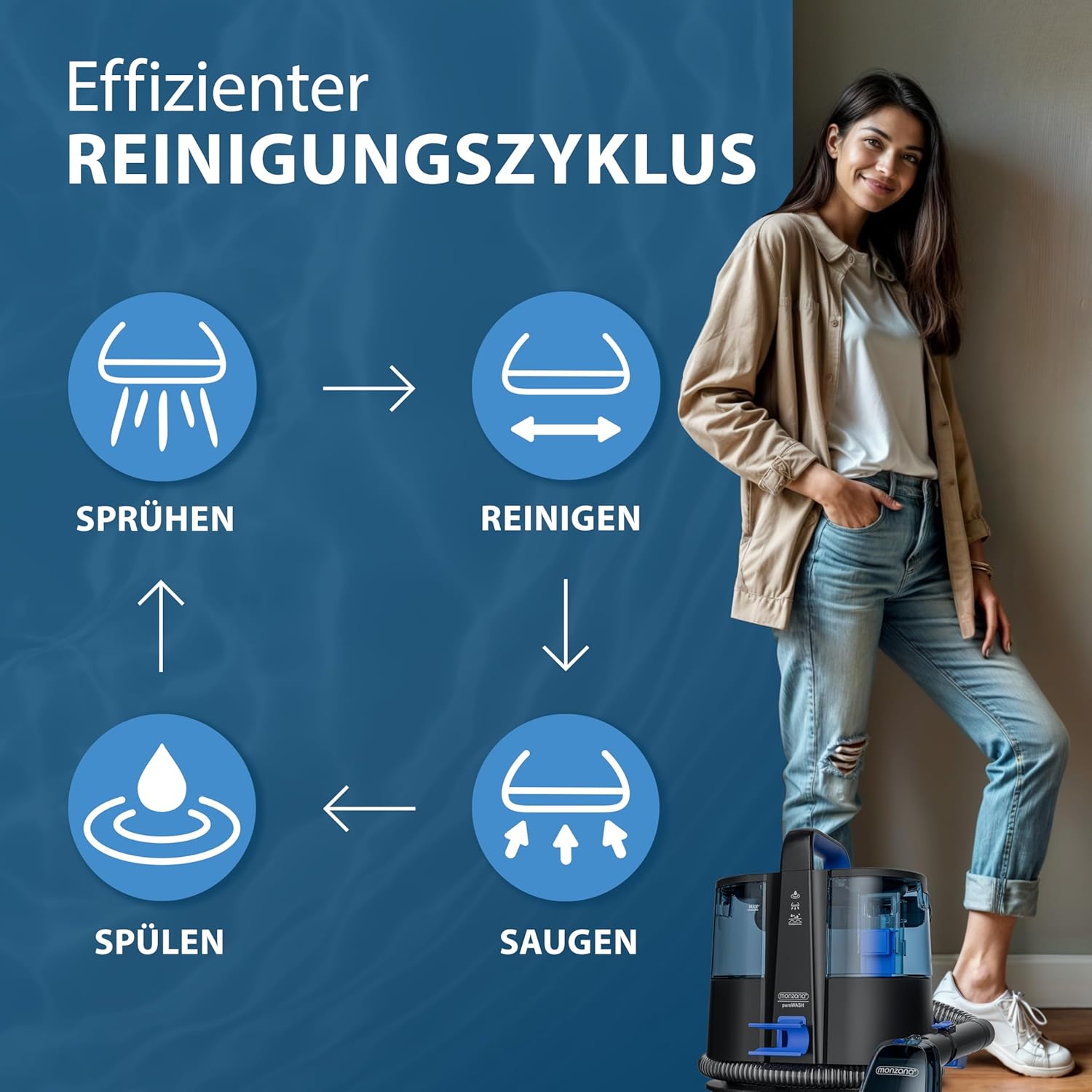 MONZANA® Polsterreiniger Gerät Waschsauger mit 2-in-1 Bürstenaufsatz für Teppiche & Polster 1,2 m Schlauch & 5,5 m Reichweite Nasssauger Teppichreiniger Haushalt — Ansicht 5