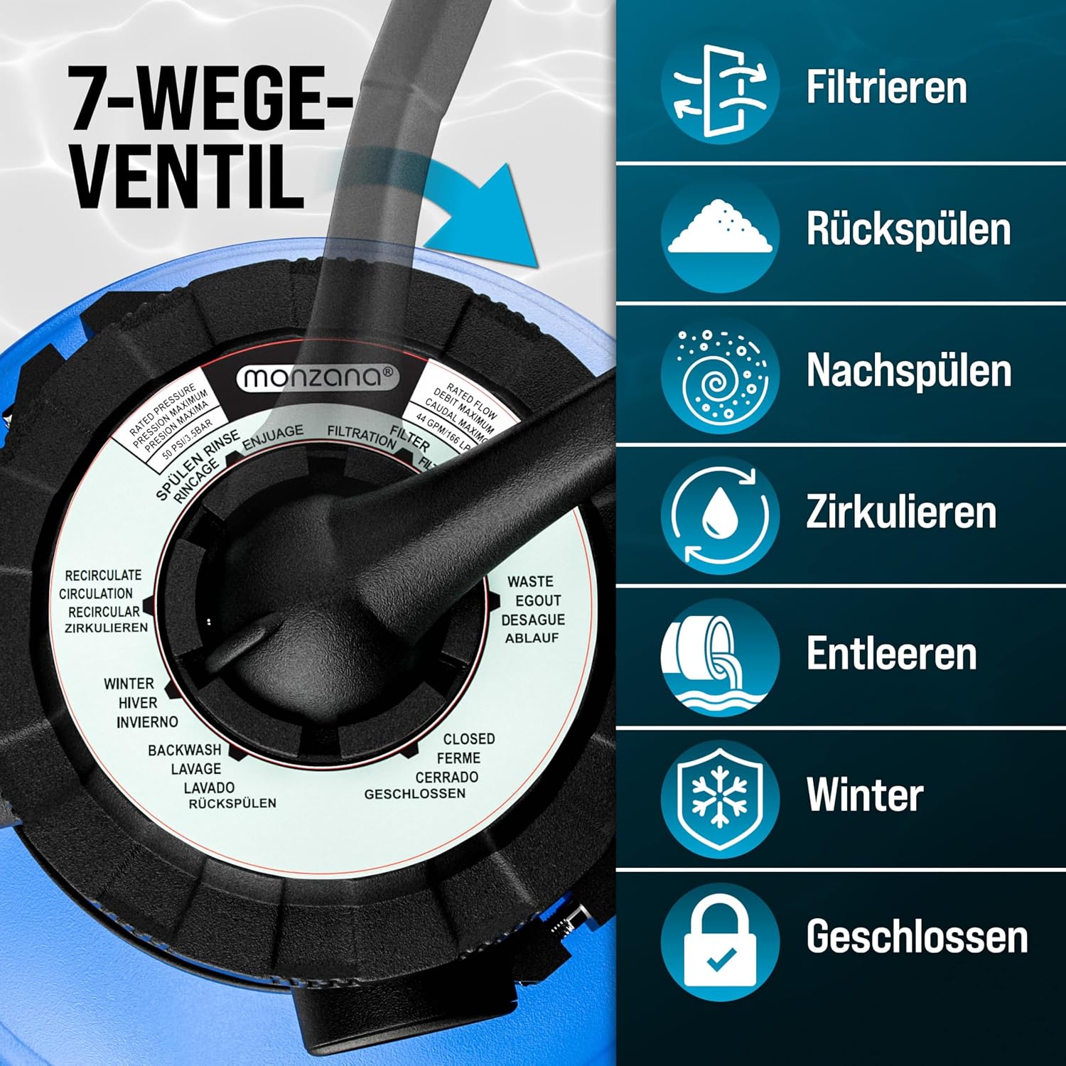MONZANA® Sandfilteranlage SF96K 9600L/h bis 30.000L Pool Selbstansaugend 400 Watt 2in1 Adapter Ø32-38mm 7Wege Ventil Sandfilterpumpe Poolfilter — Ansicht 5