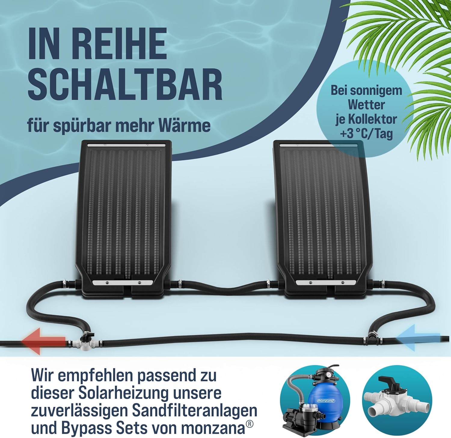 Monzana® Sonnenkollektor Pool 112x55x14cm 10000 L/h Höhenverstellbar 32/38mm Anschluss UV-Beständig Erweiterbar Poolheizung Solar Heizung Wasser — Ansicht 3