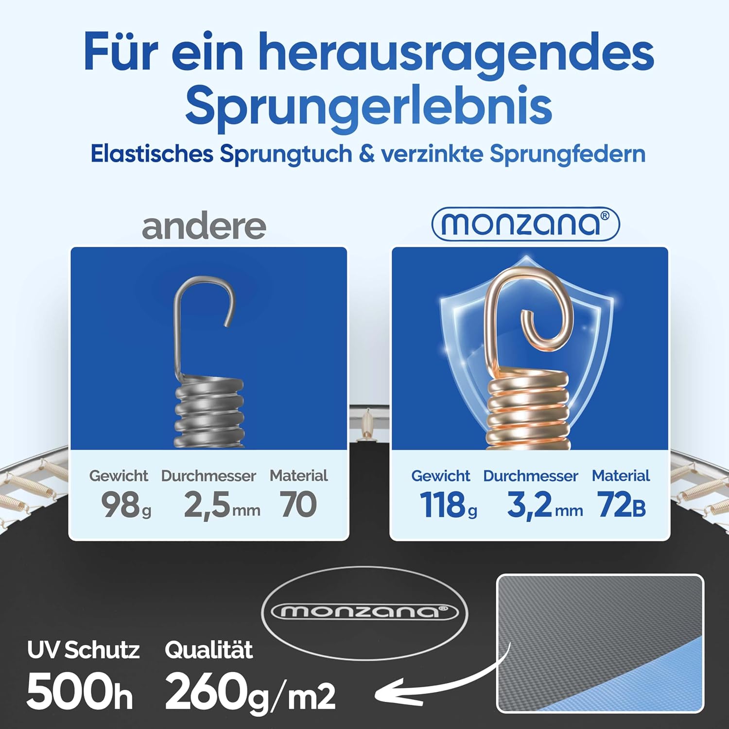 Monzana® Trampolin Ø 305 cm TÜV Rheinland GS Zertifiziert Komplettset inkl. Sicherheitsnetz Innen Randabdeckung Kindertrampolin Gartentrampolin — Ansicht 4