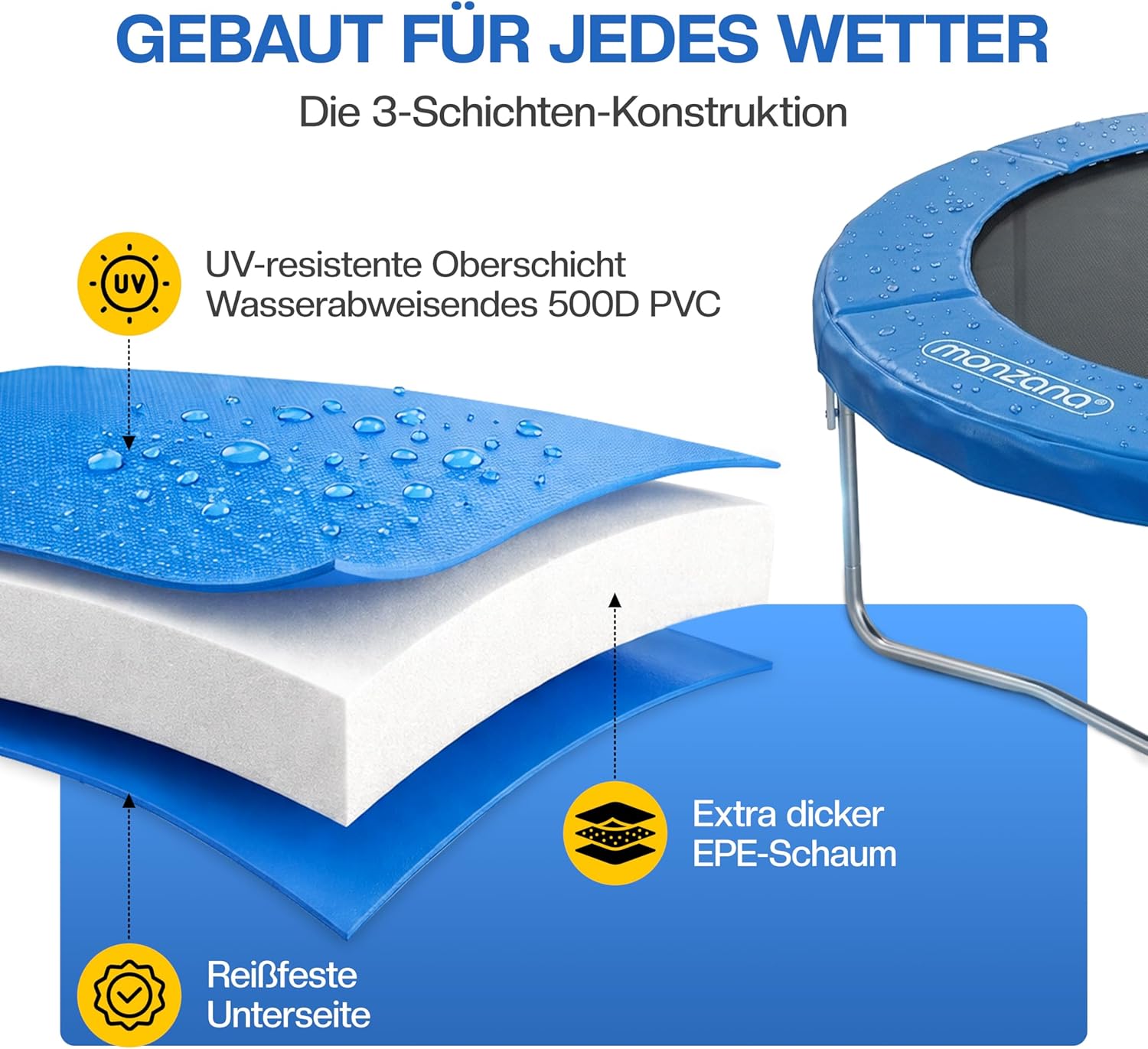 Monzana® Trampolin Randabdeckung Ø 183 244 305 366 427cm 30cm breit 100% UV-beständig reißfest wetterbeständig universell Federabdeckung Randschutz — Ansicht 5