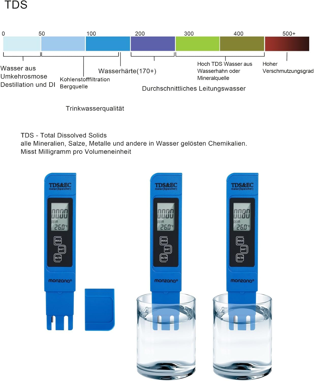 Monzana® Wassertester 3in1 Set | Messgerät für PH TDS EC und Temperatur | Pool Tester Digital Wasserprüfer — Ansicht 6